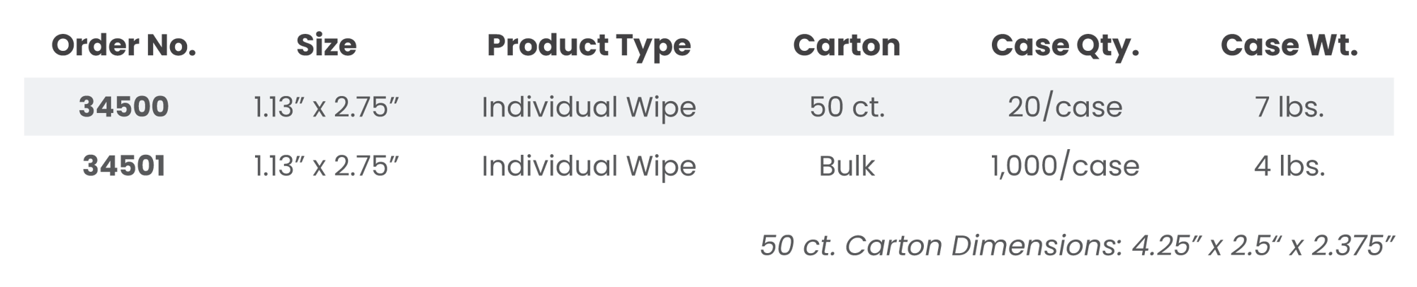 Product Chart Product Chart