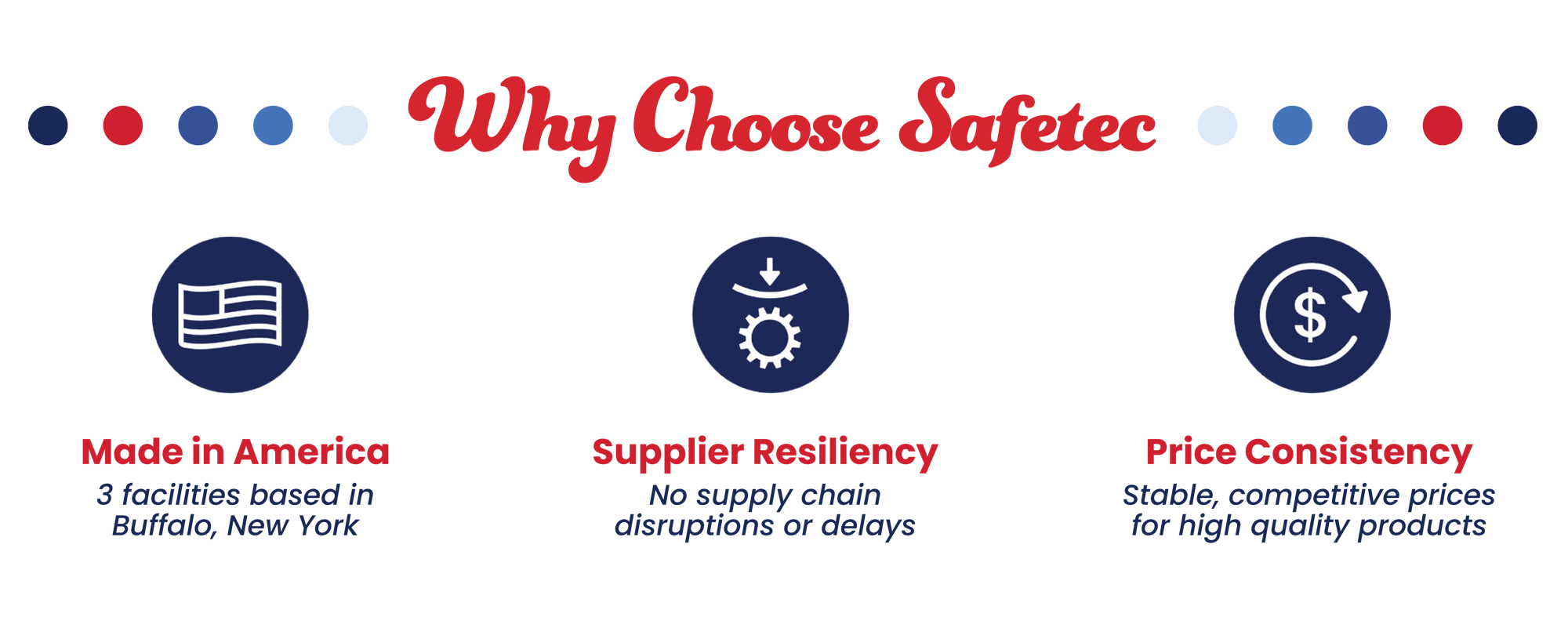 Why Choose Safetec: Made in America, Supplier Resiliency, Price Consistency Why Choose Safetec: Made in America, Supplier Resiliency, Price Consistency